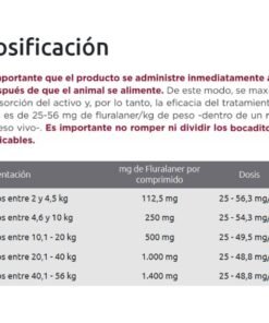Alternative view of Comprimido Antipulgas y Garrapatas Trimestral Power Gold
